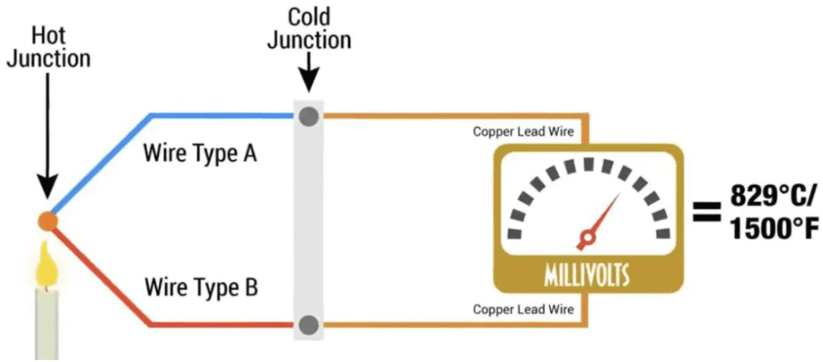 Thermocouple circuit diagram