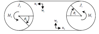 To solve this problem you can draw a picture of two pulleys of the same diameter of 9.75 inches 