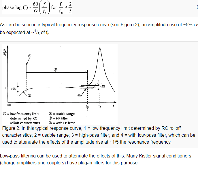 frequency response curve